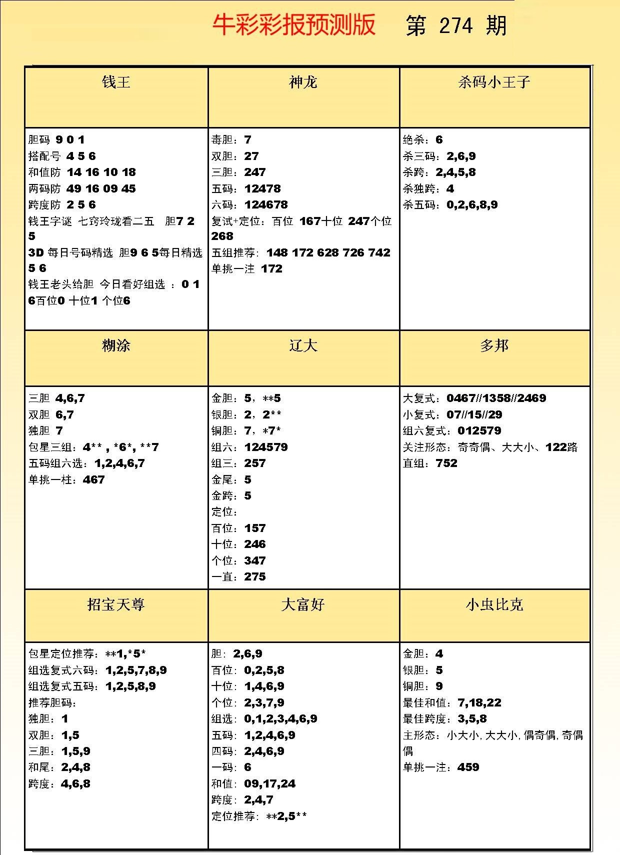 彩吧彩报预测版/></a> </p></div>
</div>

<div class=
