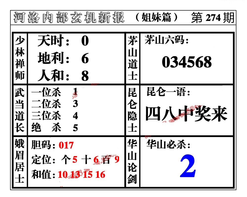 河洛内部玄机姐妹篇/></a> </p></div>
</div>

<div class=