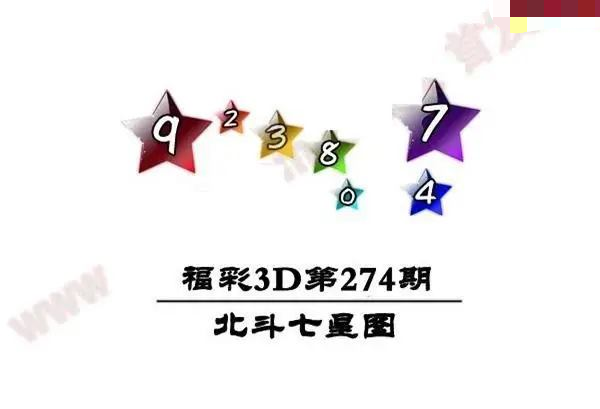 北斗七星图