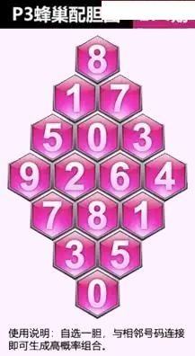 蜂巢图
