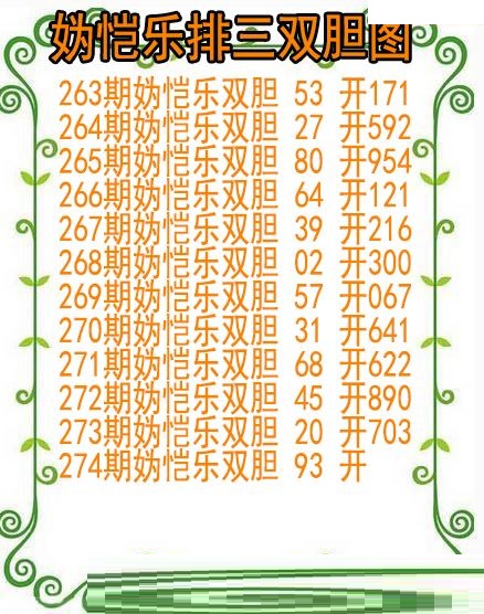 妫恺乐排三双胆图