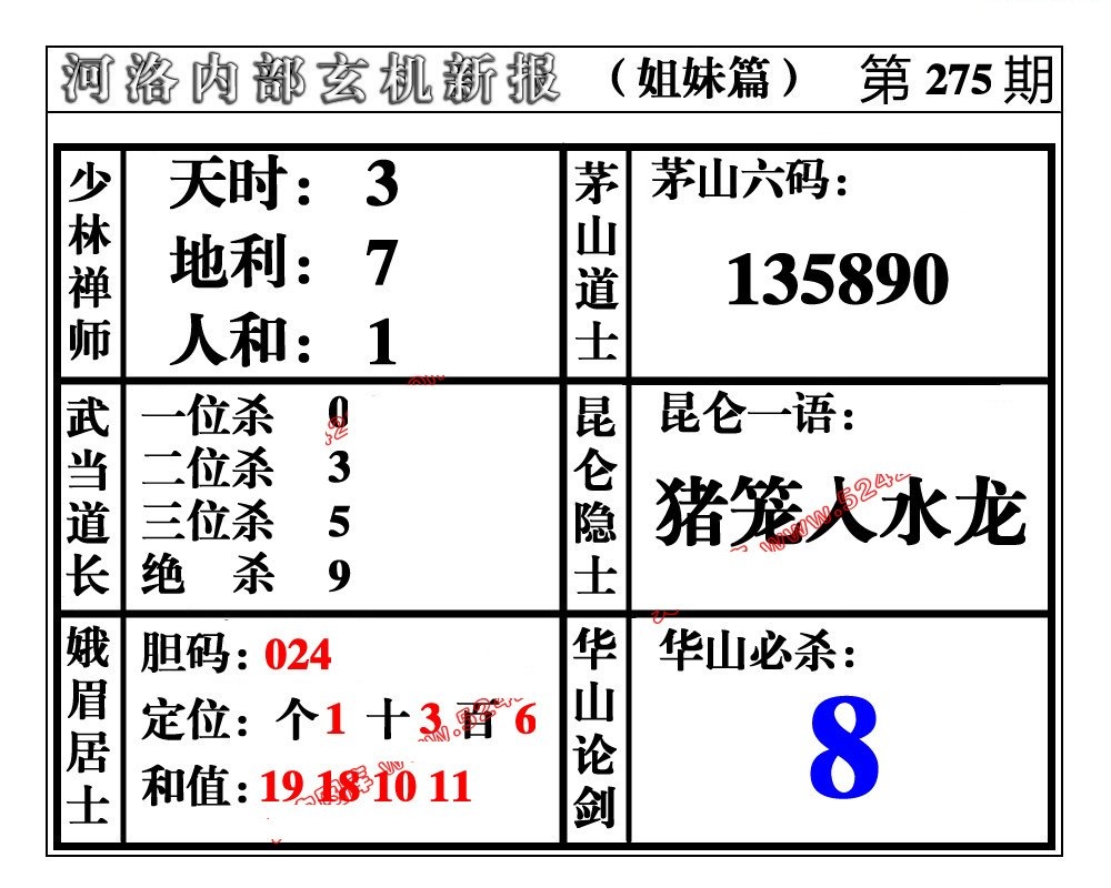 河洛内部玄机姐妹篇/></a> </p></div>
</div>

<div class=