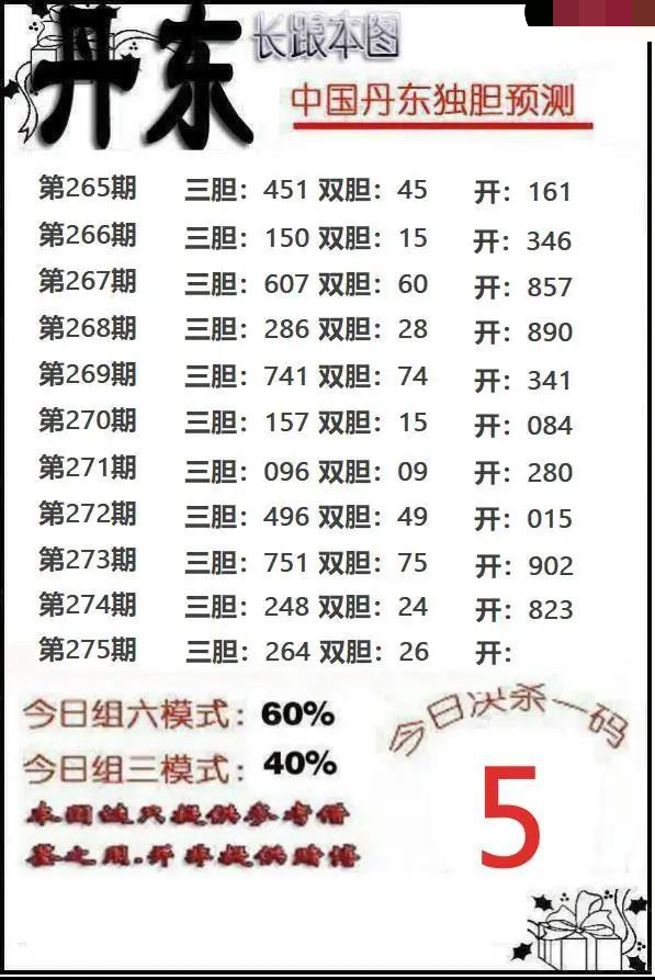 丹东独胆