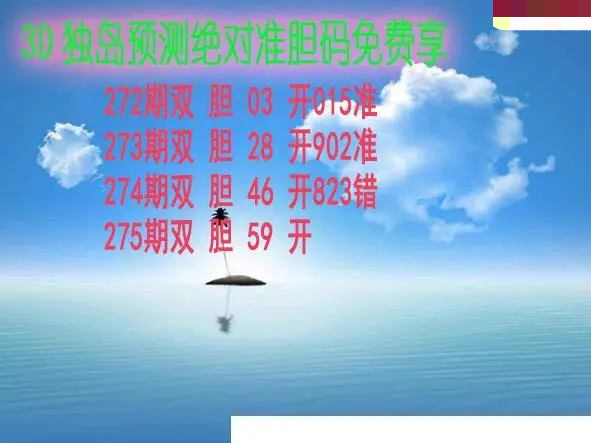 独岛预测