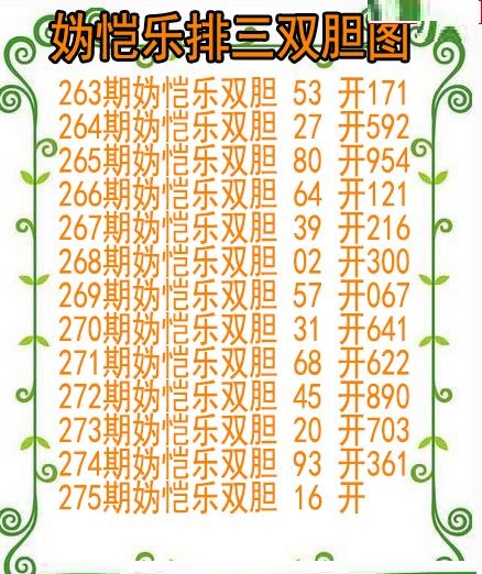 妫恺乐排三双胆图