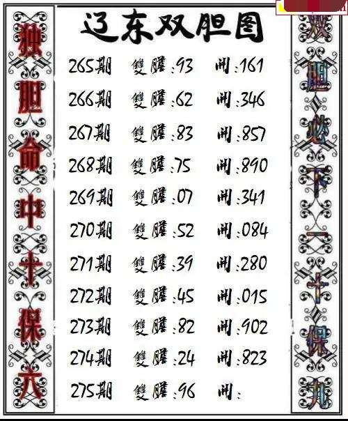 辽东双胆