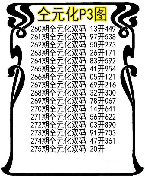 仝元化