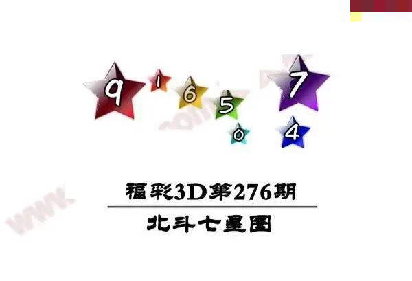 北斗七星图