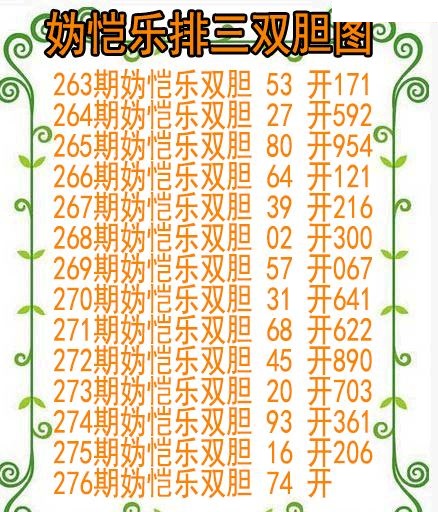 妫恺乐排三双胆图
