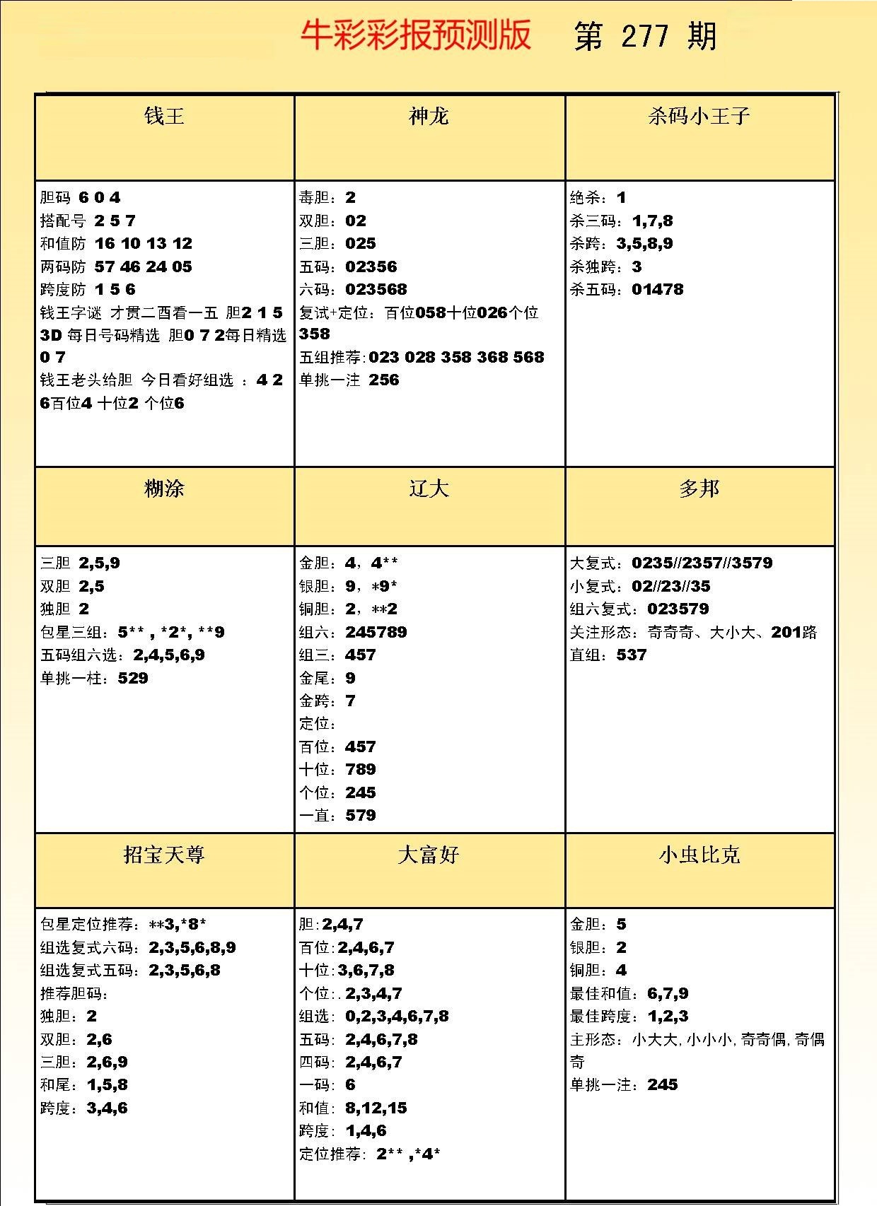 彩吧彩报预测版/></a> </p></div>
</div>

<div class=