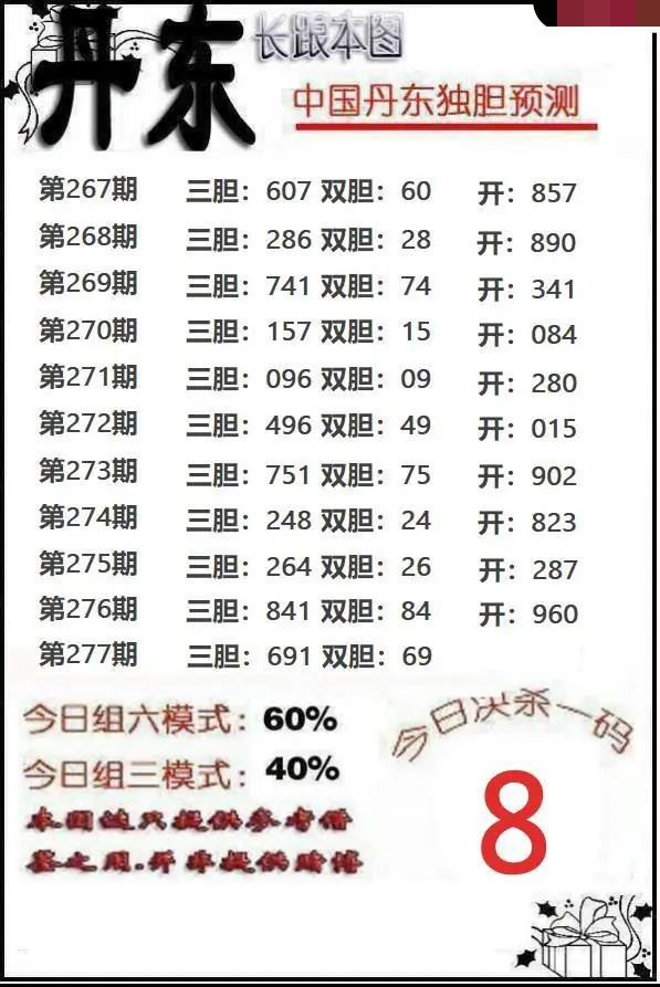 丹东独胆