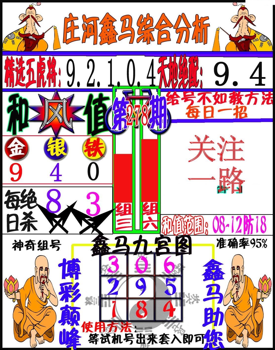 福彩3D鑫马快报