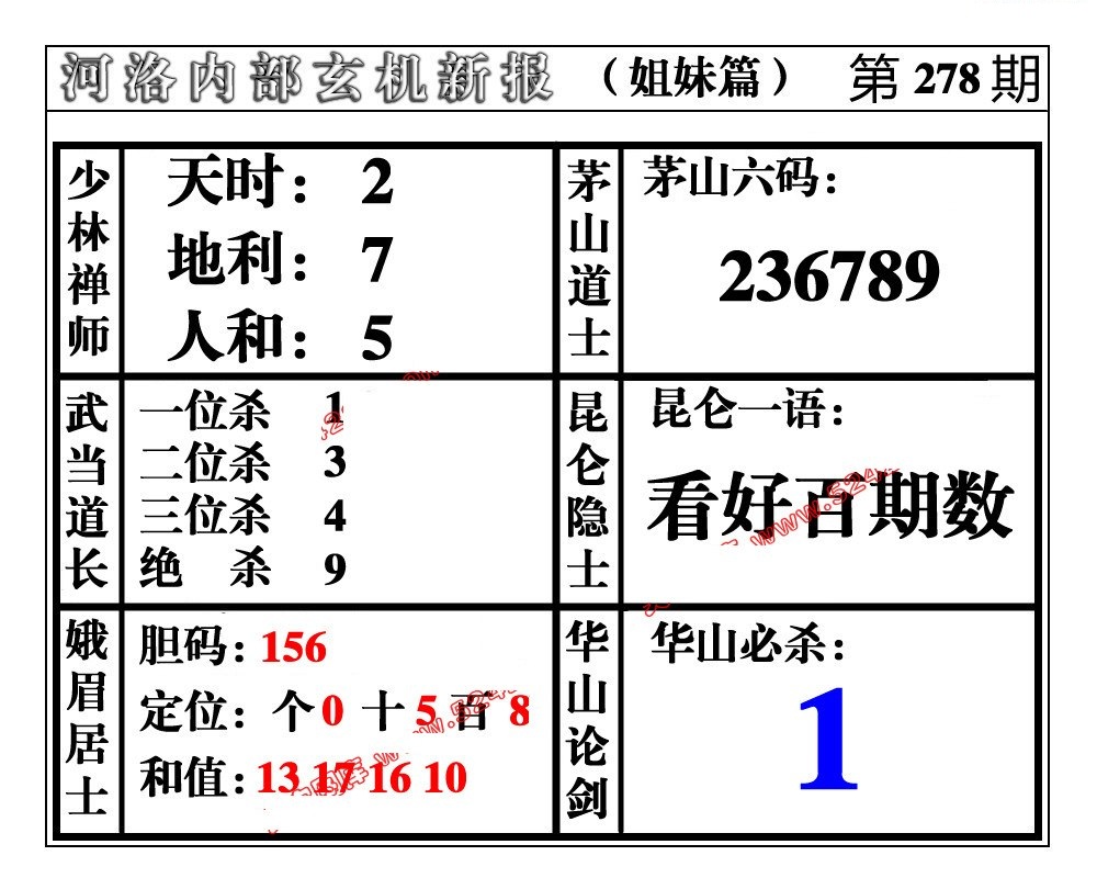 河洛内部玄机姐妹篇