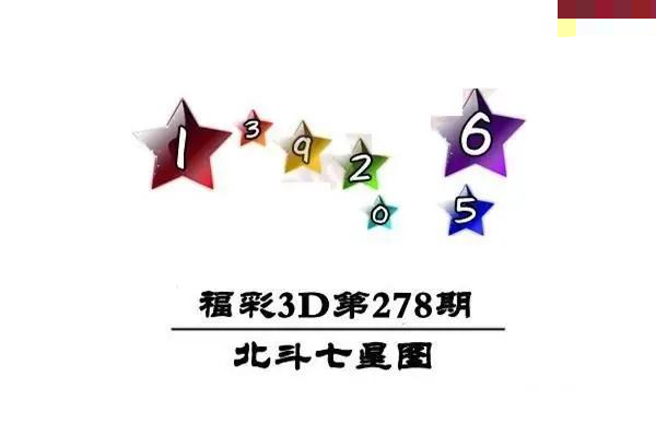 北斗七星图