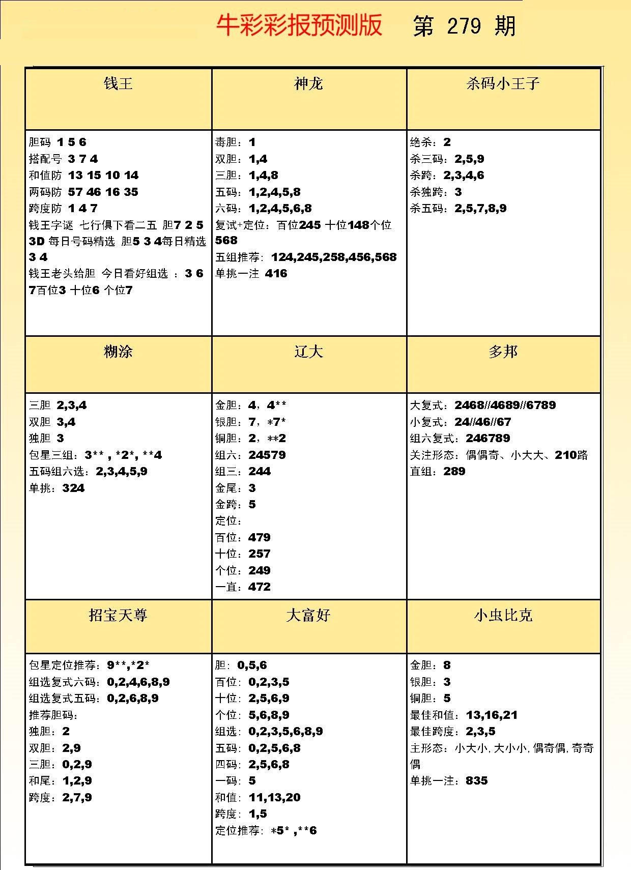 彩吧彩报预测版/></a> </p></div>
</div>

<div class=