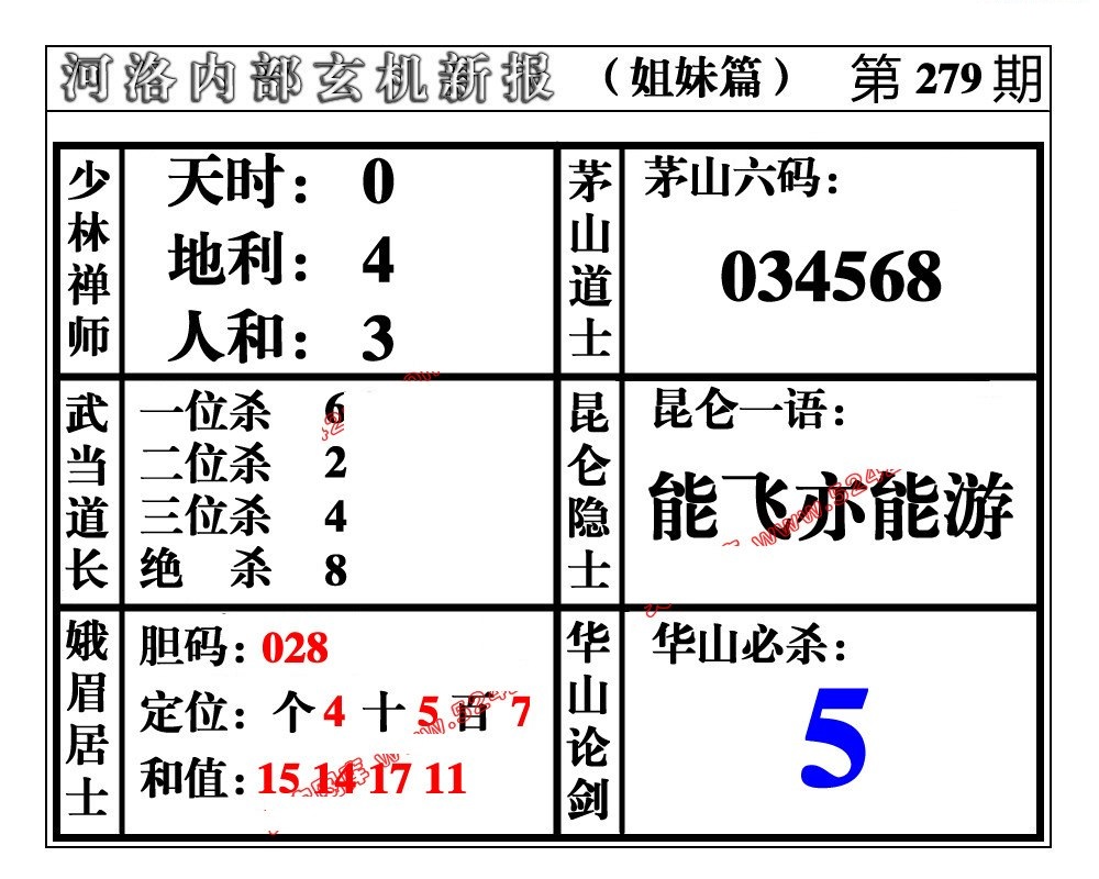 河洛内部玄机姐妹篇/></a> </p></div>
</div>

<div class=