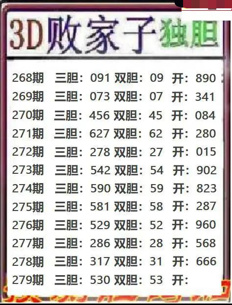 败家子独胆