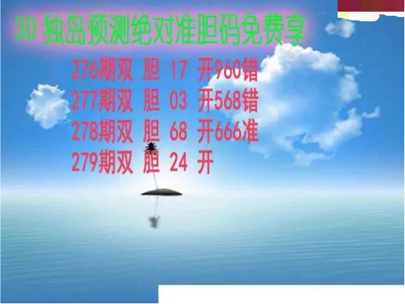 独岛预测