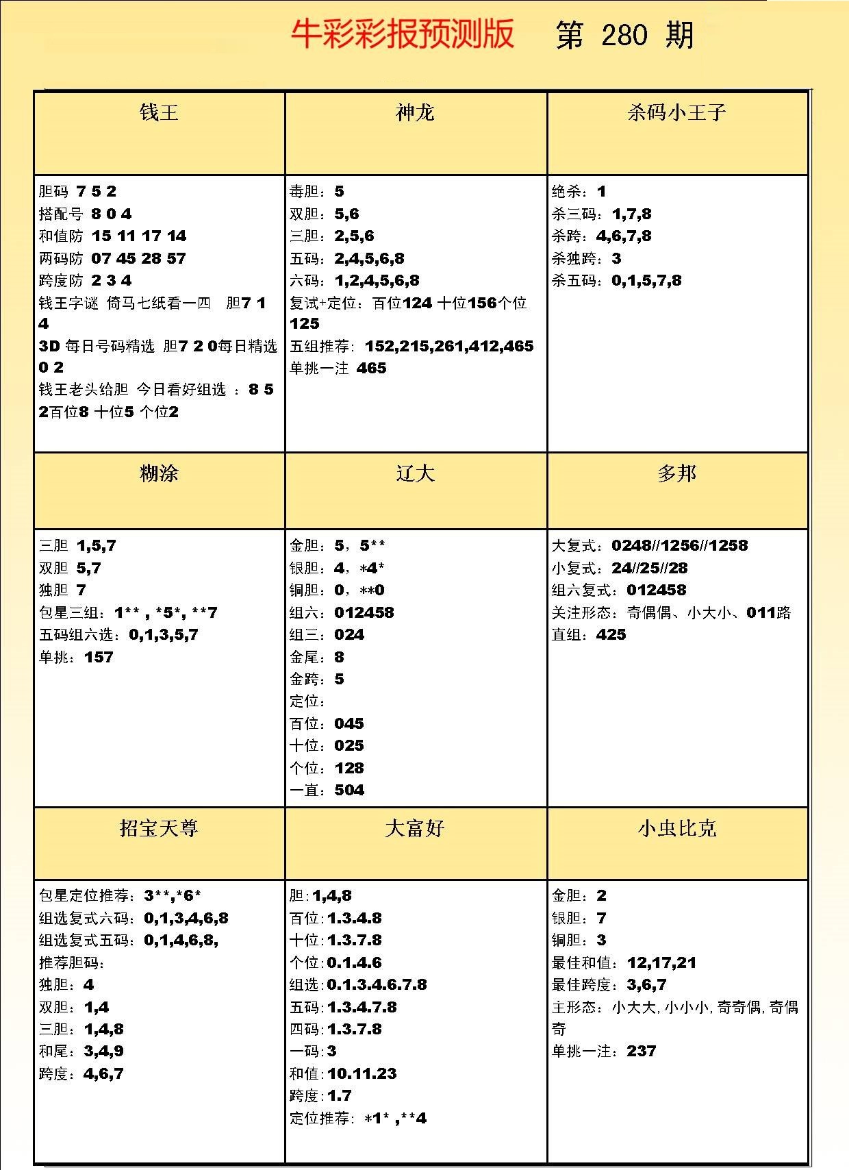 彩吧彩报预测版/></a> </p></div>
</div>

<div class=