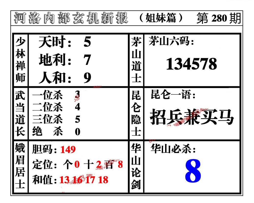 河洛内部玄机姐妹篇/></a> </p></div>
</article>

<div style=
