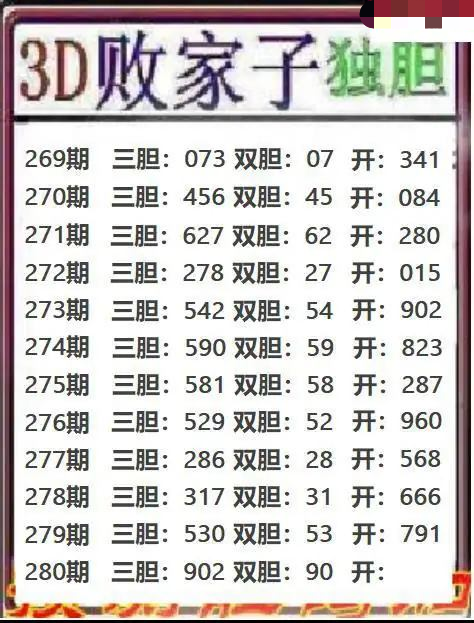 败家子独胆