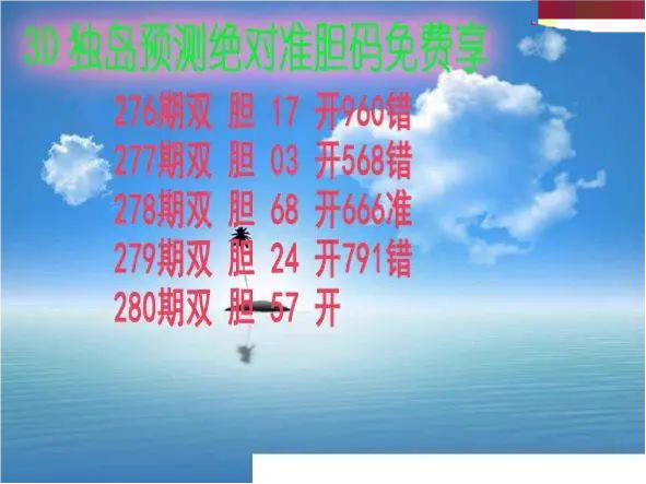 独岛预测
