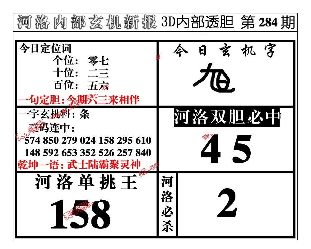 河洛内部玄机新报