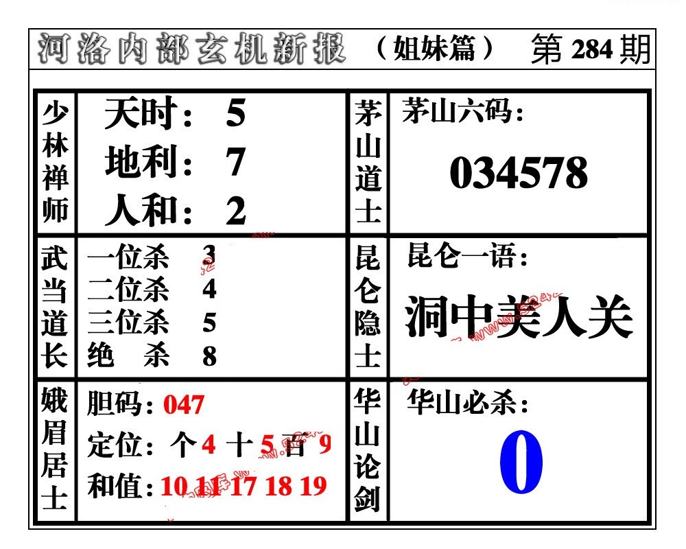 河洛内部玄机姐妹篇
