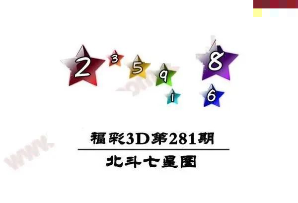 北斗七星图
