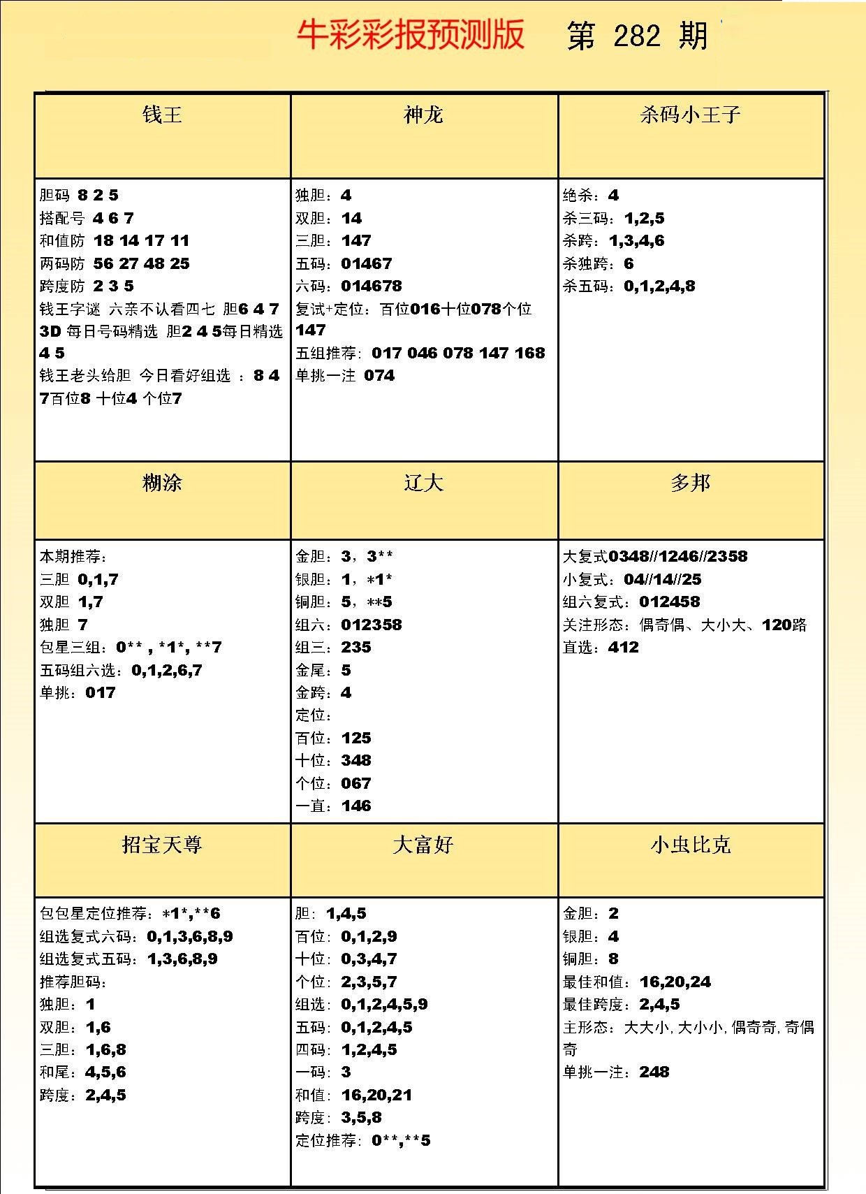 彩吧彩报预测版/></a> </p></div>
</article>

<div style=