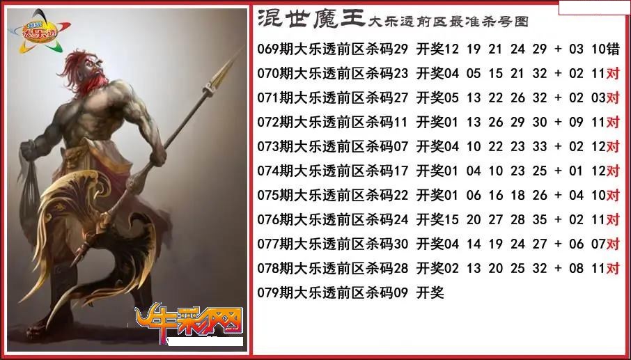 程咬金前区精准杀号图
