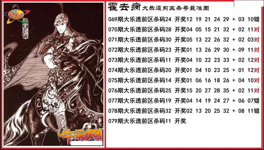 霍去病前区杀号更准