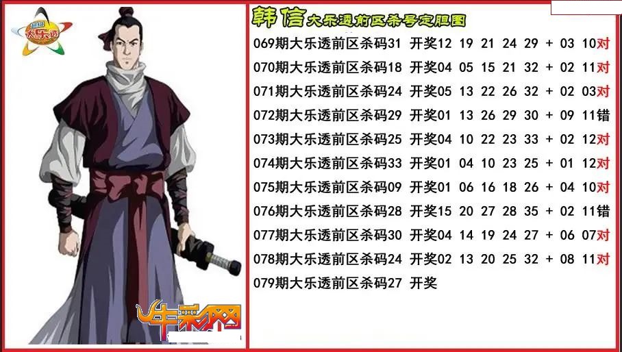 韩信前区杀号定胆图