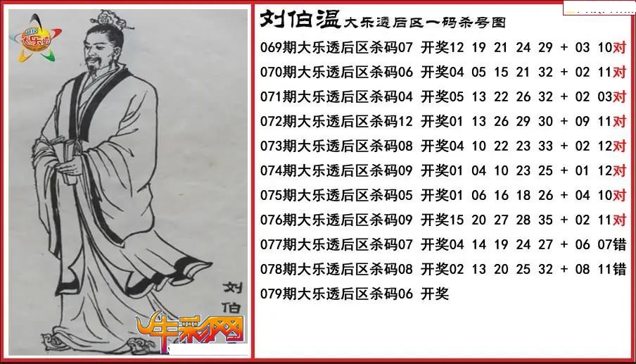 刘伯温后区一码杀号图