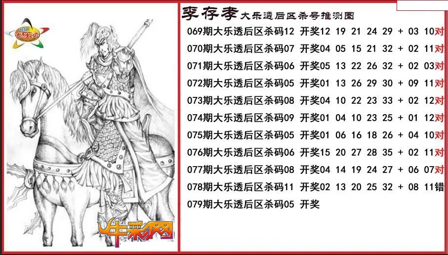 李存孝后区杀号推测图