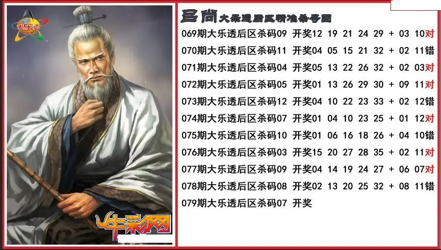 吕尚后区精准杀号图