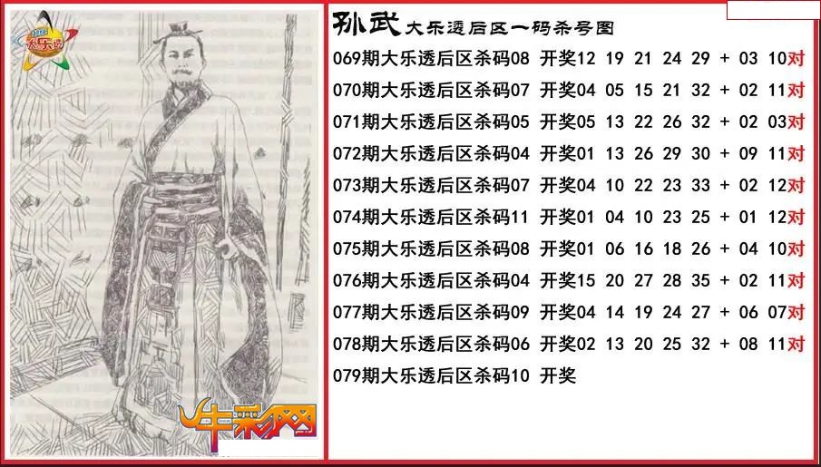 孙武后区一码杀号图
