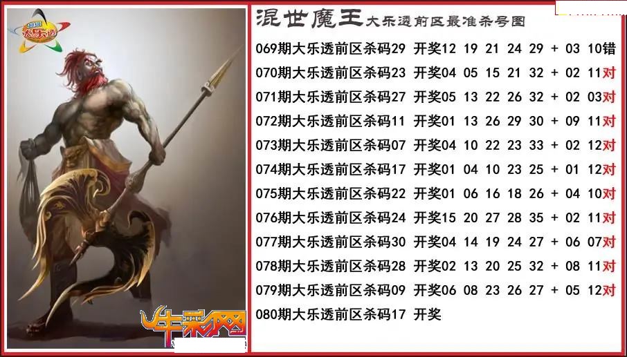 程咬金前区精准杀号图
