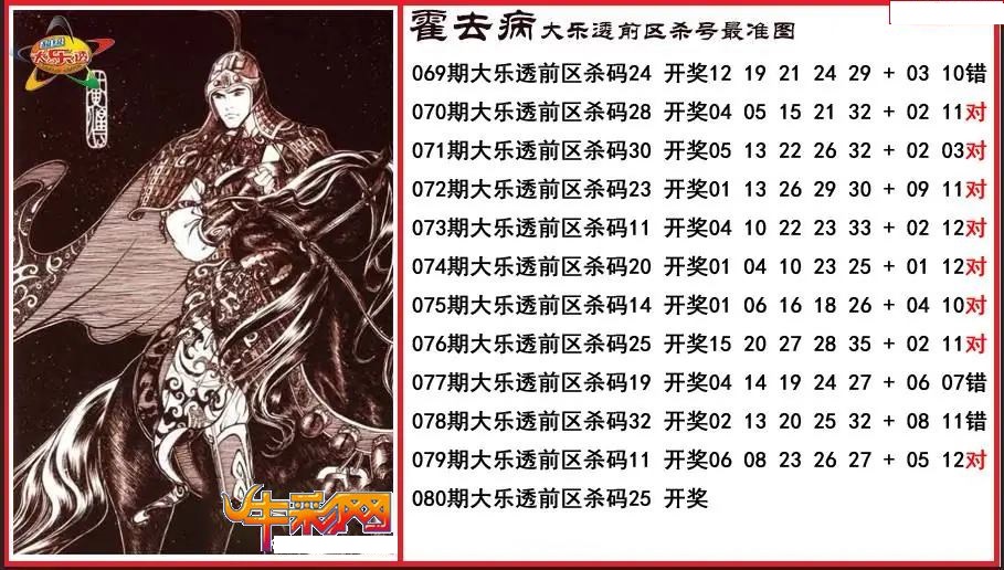 霍去病前区杀号更准