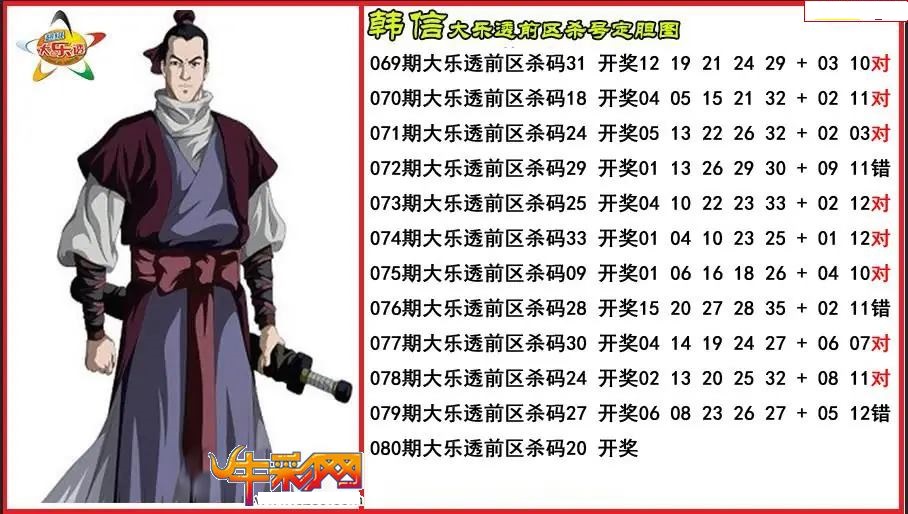 韩信前区杀号定胆图