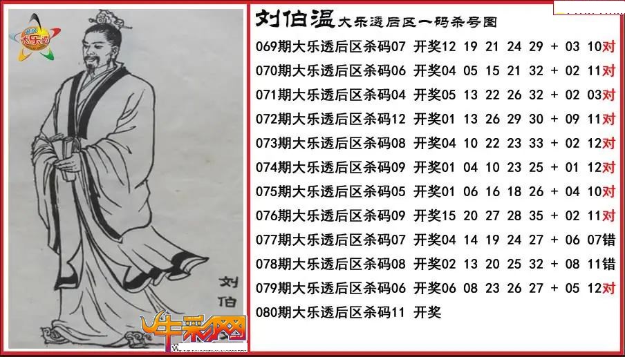 刘伯温后区一码杀号图