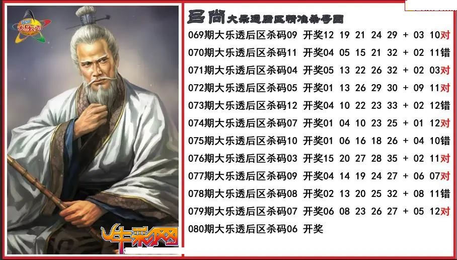 吕尚后区精准杀号图