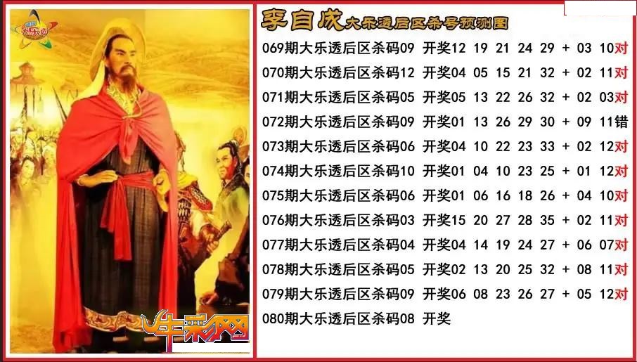 李自成后区杀号预测图