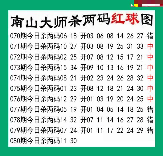南山大师杀两红