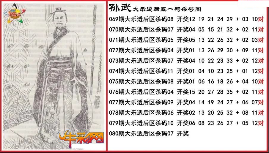 孙武后区一码杀号图