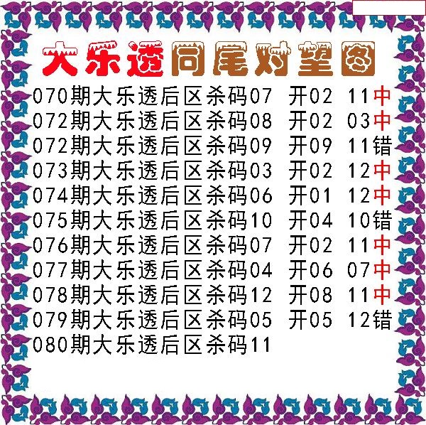 同尾对望后区杀号