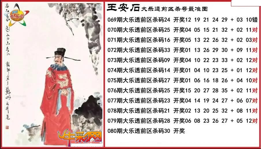 王安石前区杀号最准图