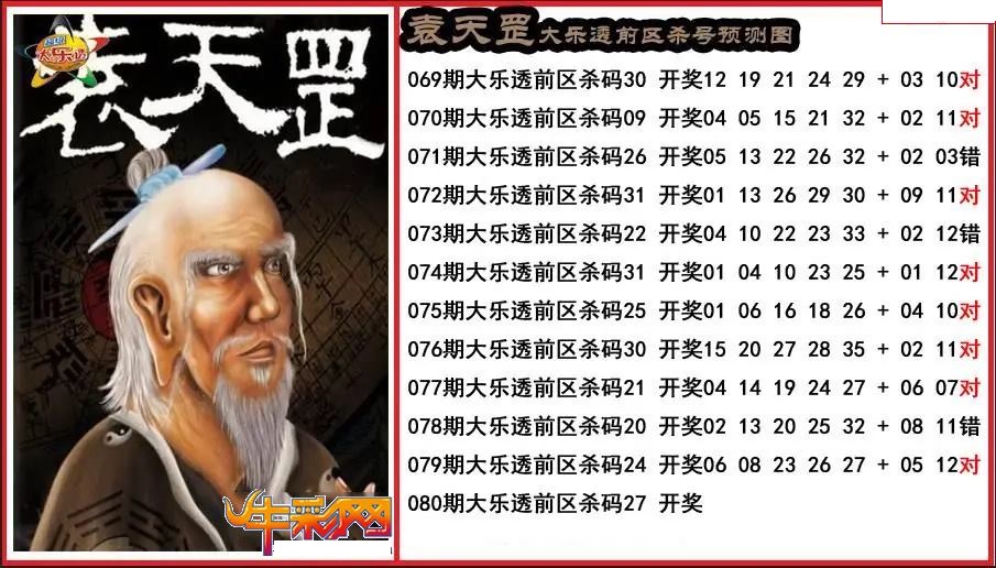 袁天罡前区杀号预测图
