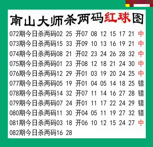 南山大师杀两红