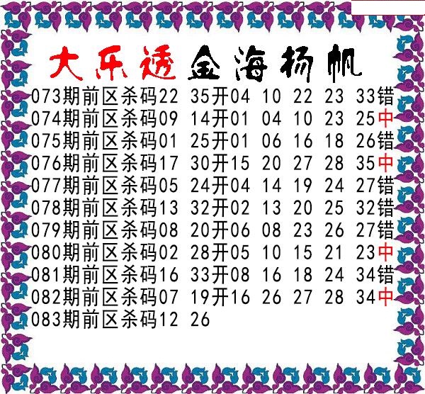 期金海扬帆前区杀号